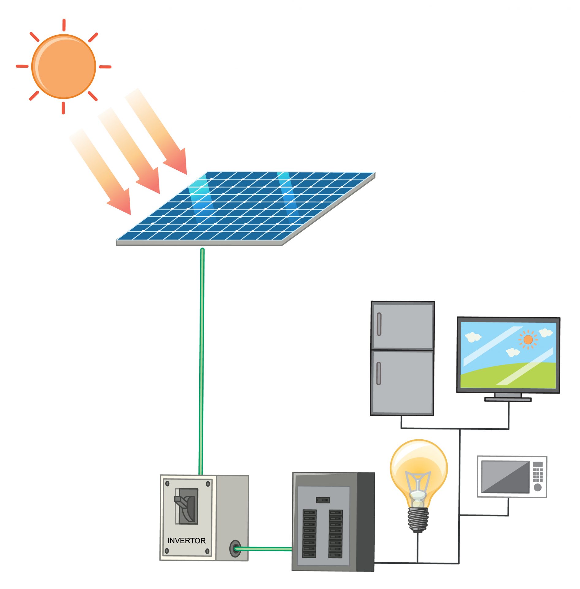 The Future of Energy: Harnessing the Power of Solar Systems for a Sustainable Tomorrow