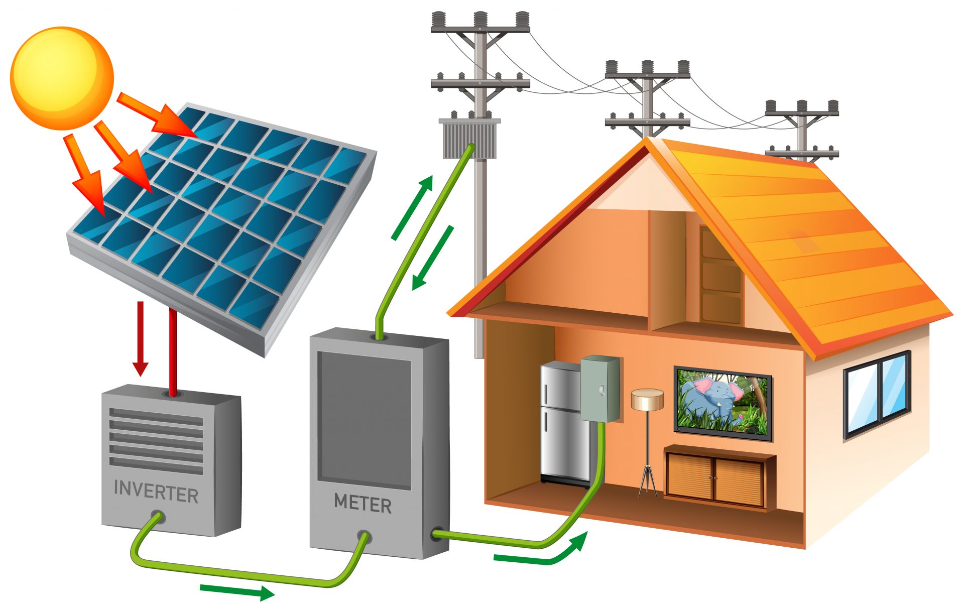 Solar Haven: Powering Your Home with Renewable Energy