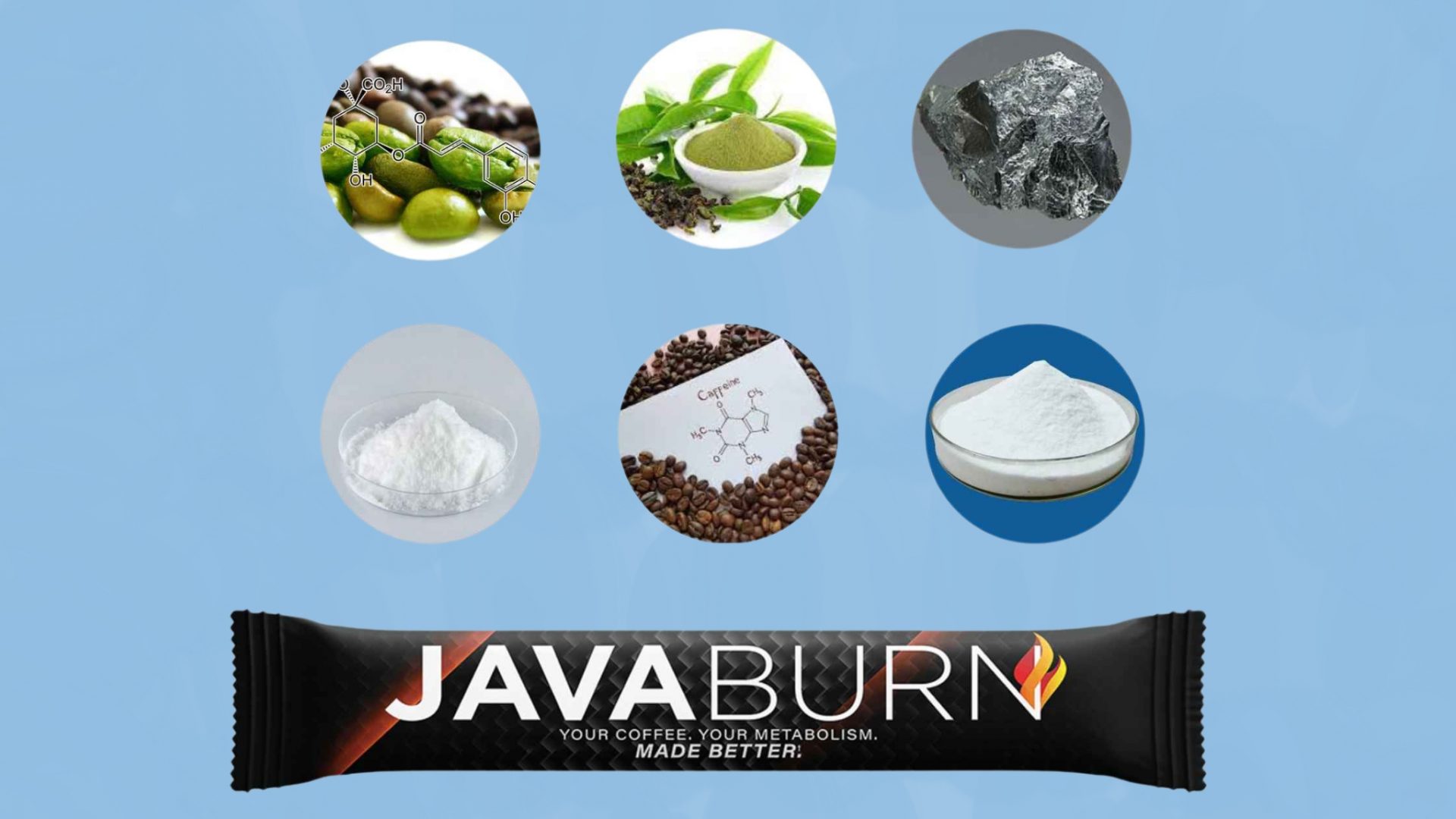 java burn ingredients